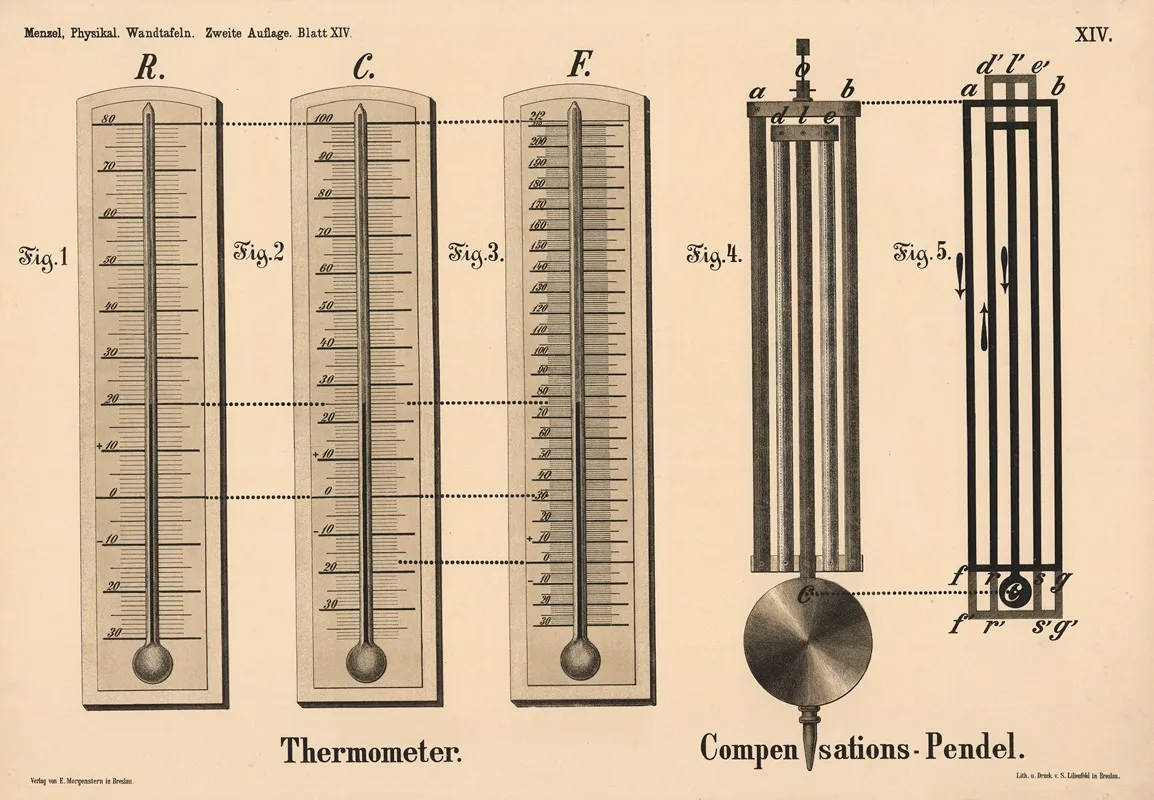 Thermometer Compensationspendel