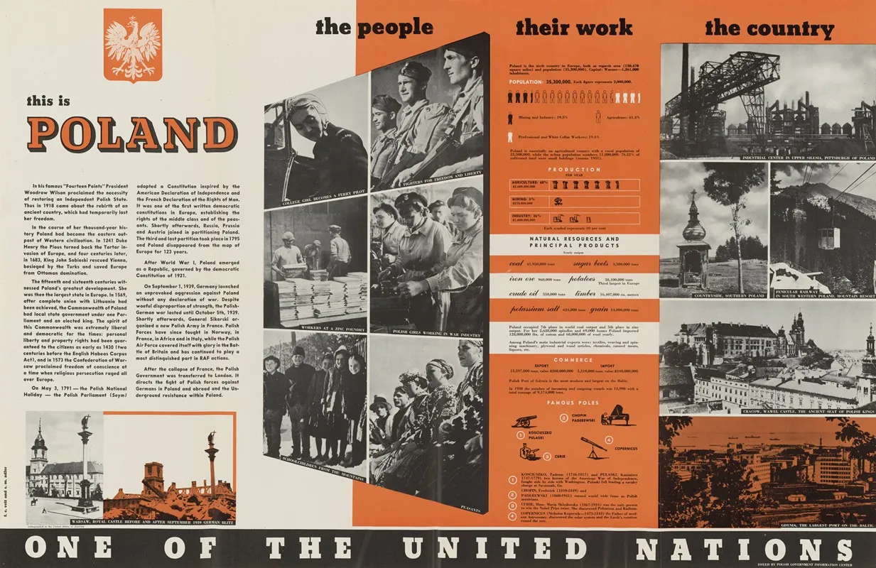 This Is Poland One Of The United Nations Wall Art by F. C. Veit - High-Resolution Digital Print