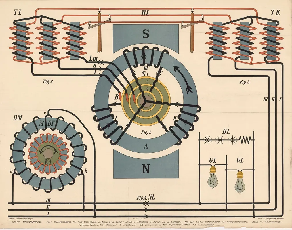 Three Phase Alternating Current System