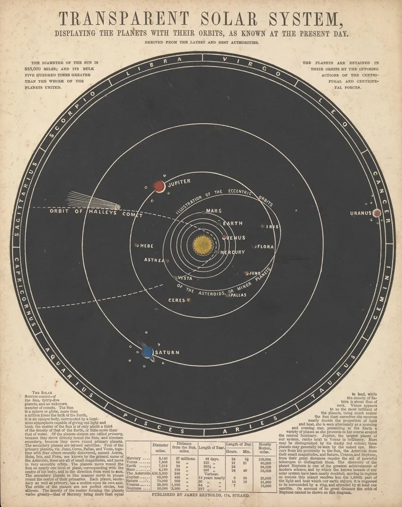 Transparent Solar System Wall Art by John Emslie - High-Resolution Digital Print