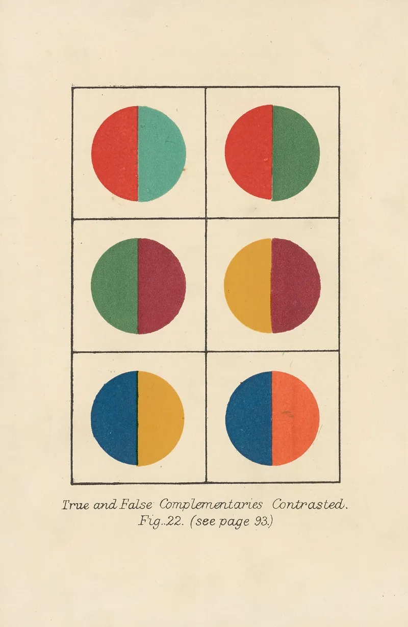 True And False Complementaries Contrasted