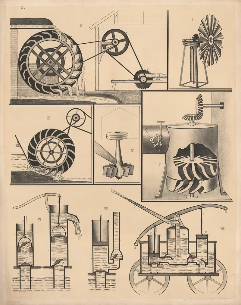 Turbine Motor Pump