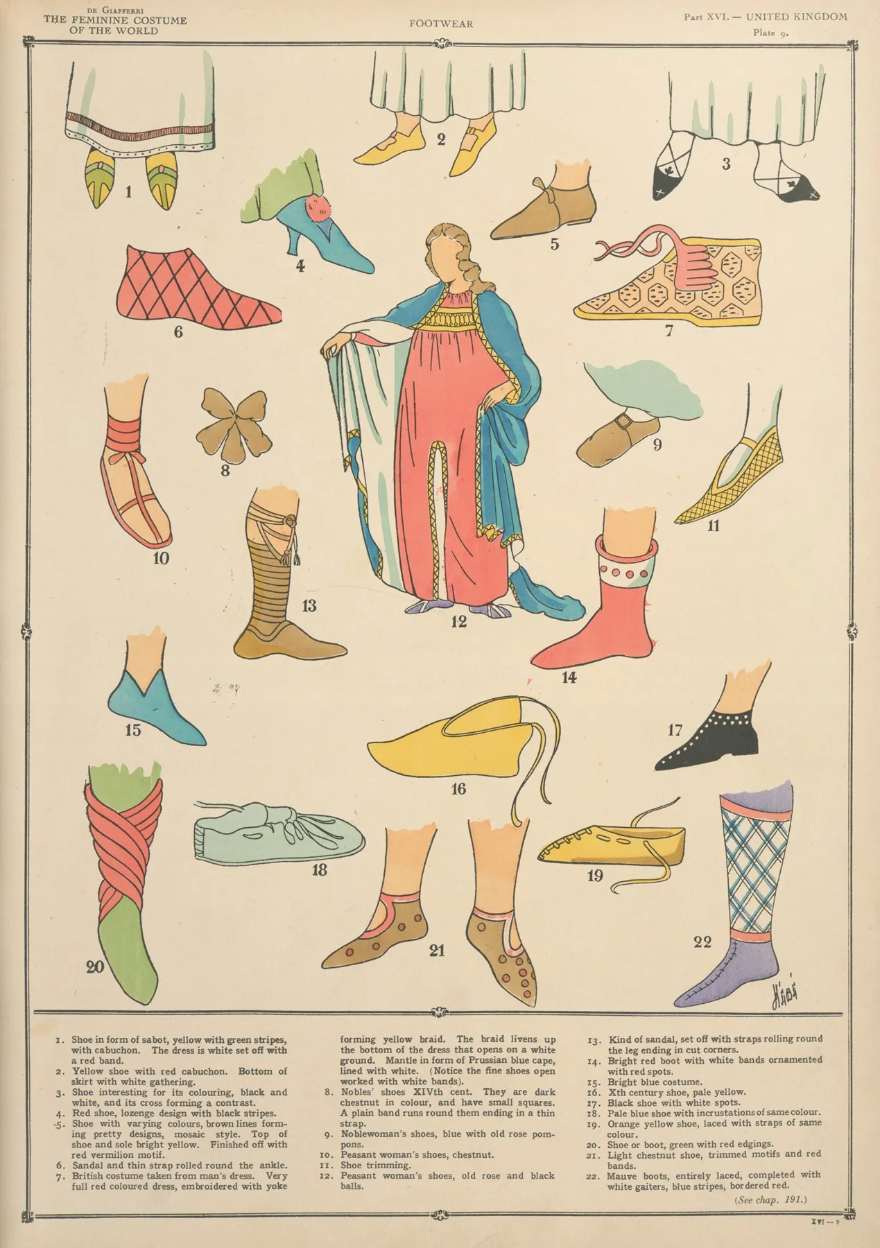 United Kingdom Footwear Wall Art by Paul Louis de Giafferri - High-Resolution Digital Print