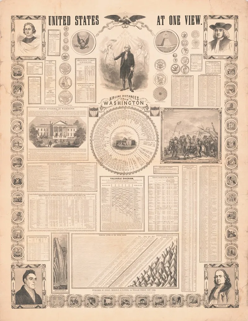 United States At One View 2 Wall Art by Ensign, Bridgman & Fanning - High-Resolution Digital Print