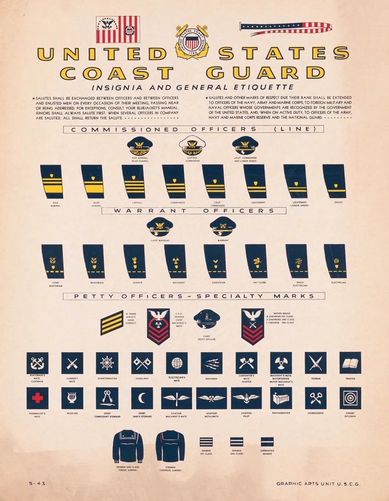 United States Coast Guard Insigna And General Etiquette Wall Art by Graphic Arts Unit, U.S. Coast Guard - High-Resolution Digital Print