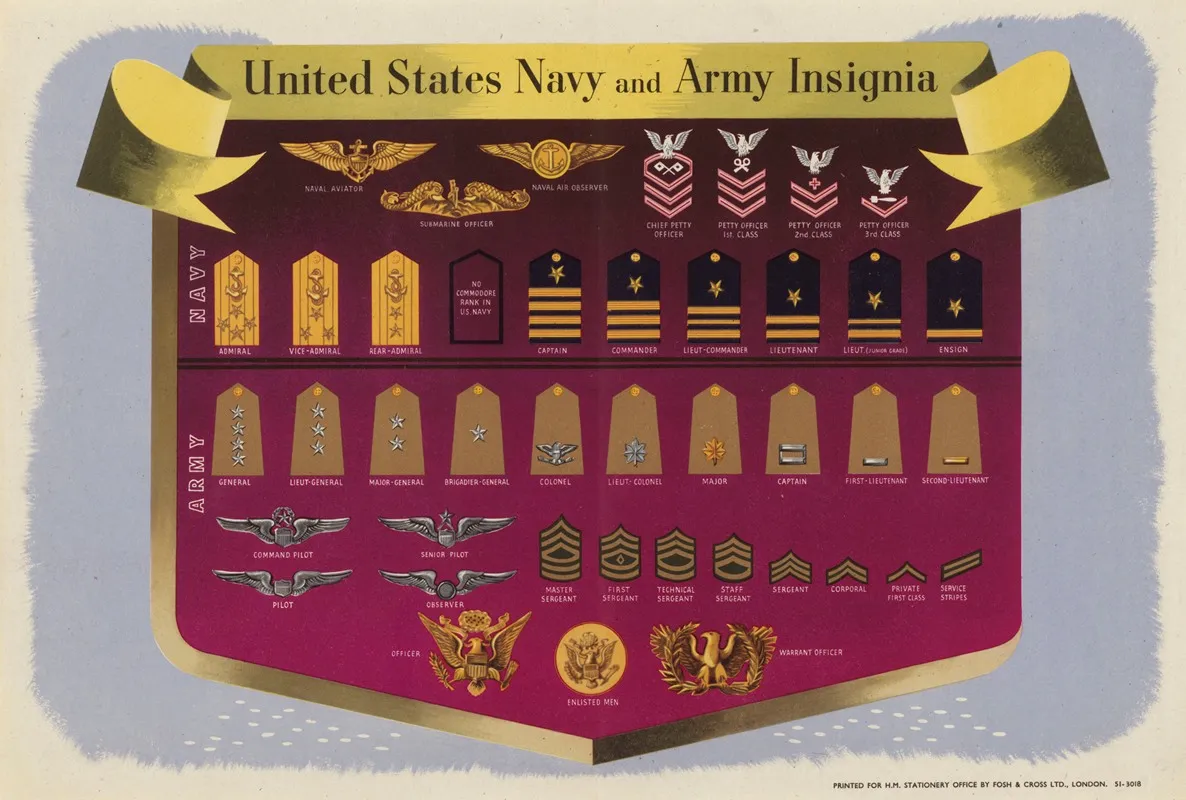 United States Navy And Army Insignia