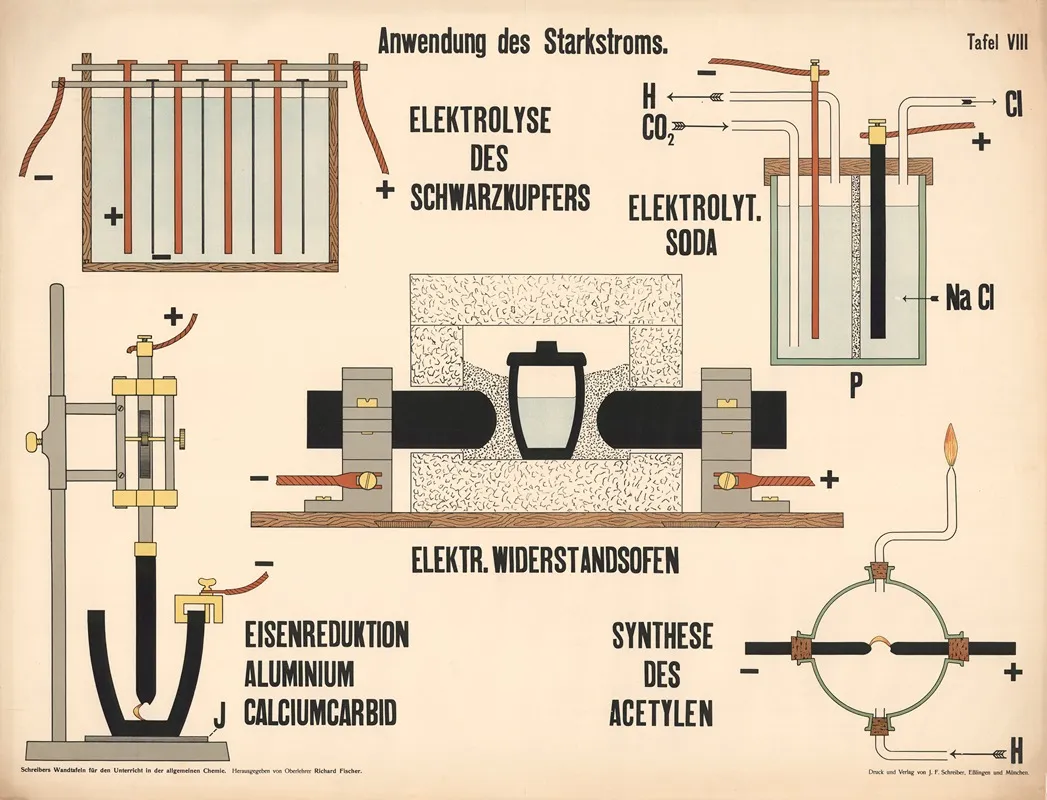 Use Of High Voltage Current In Electrolysis Wall Art by Richard Otto Fischer - High-Resolution Digital Print