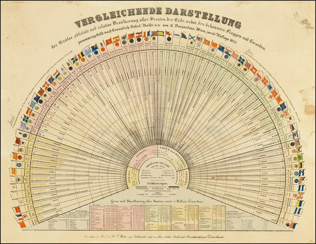 Verglelichende Darstellung Wall Art by Constantin Desjardins - High-Resolution Digital Print