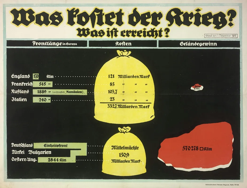 Was Kostet Der Krieg