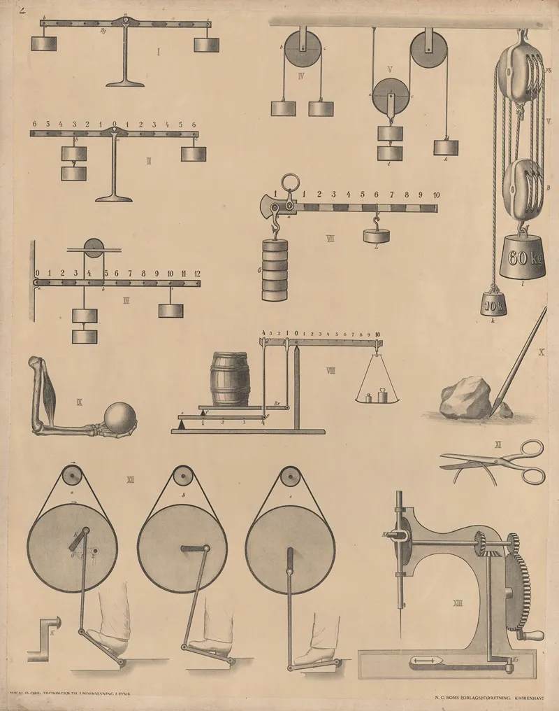 Weights 3