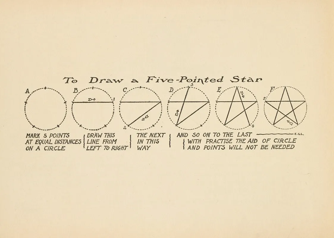 What To Draw And How To Draw It Pl 02