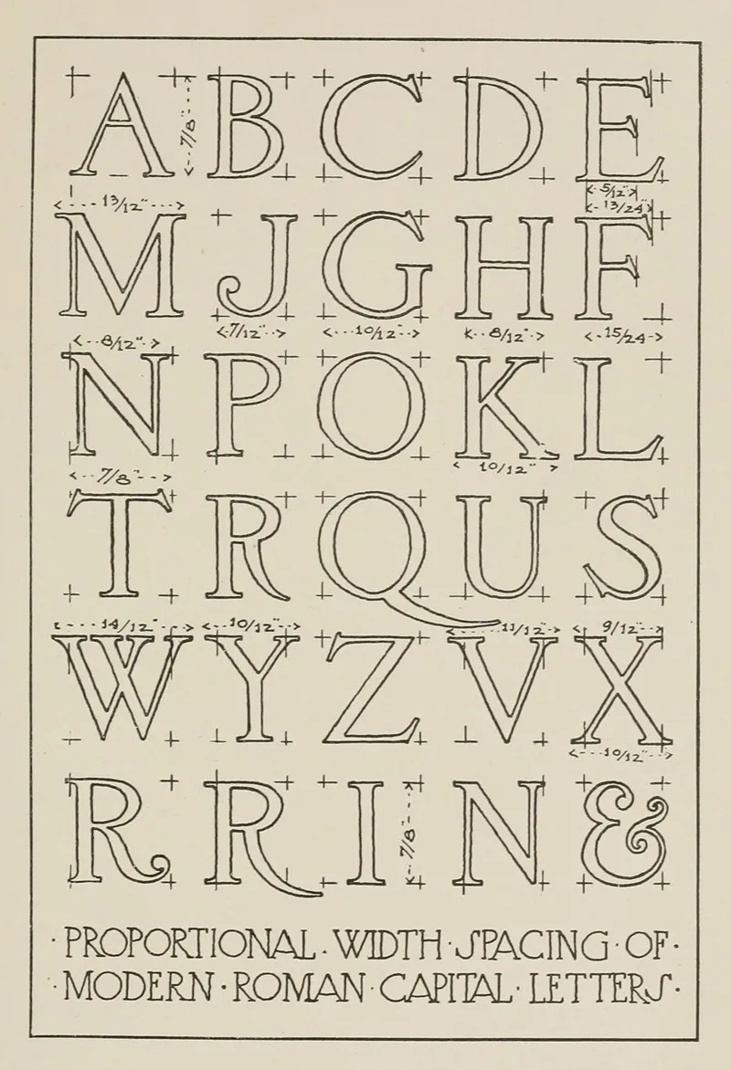 Width Proportions Of Modern Roman Capitals Wall Art by Frank Chouteau Brown - High-Resolution Digital Print