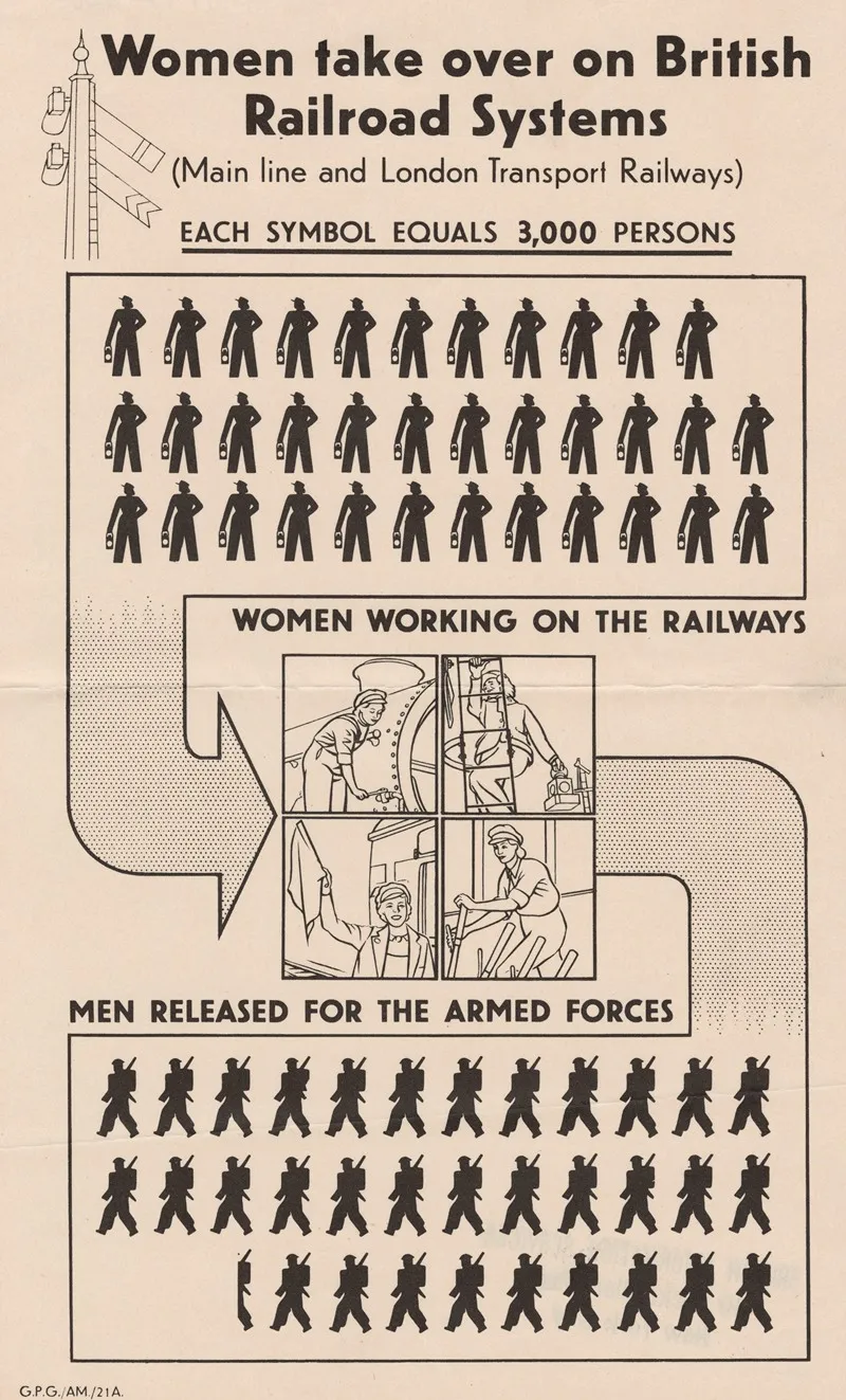 Women Take Over On British Railroad Systems Wall Art by Anonymous - High-Resolution Digital Print