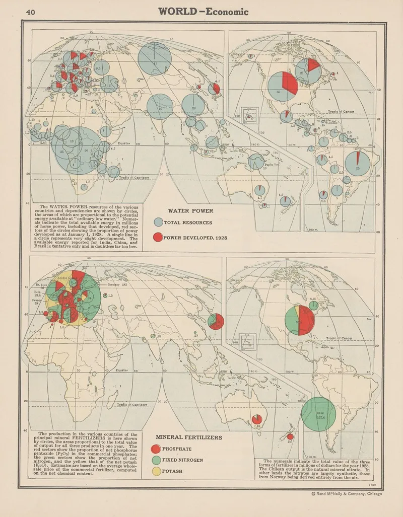 World Economic Water Power Mineral Fertilizers Wall Art by John Paul Goode - High-Resolution Digital Print