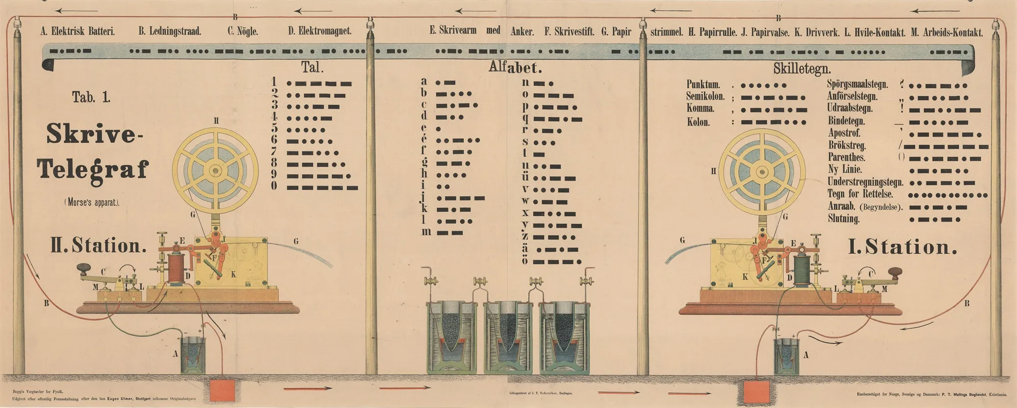 Writing Telegraph