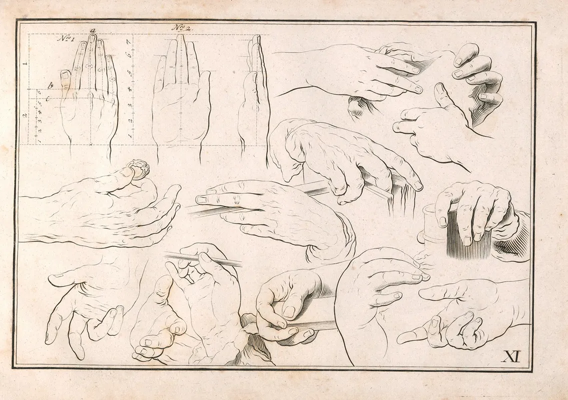 Zeichenbuch Fu%cc%88r Ku%cc%88nstler Und Liebhaber Der Freyen Handzeichnung Pl 12 Wall Art by Johann Quirin Jahn - High-Resolution Digital Print
