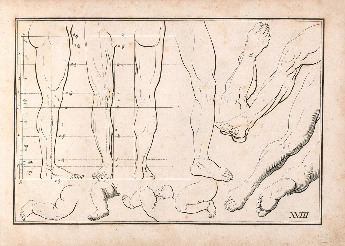 Zeichenbuch Für Künstler Und Liebhaber Der Freyen Handzeichnung Pl 18 Wall Art by Johann Quirin Jahn - High-Resolution Digital Print