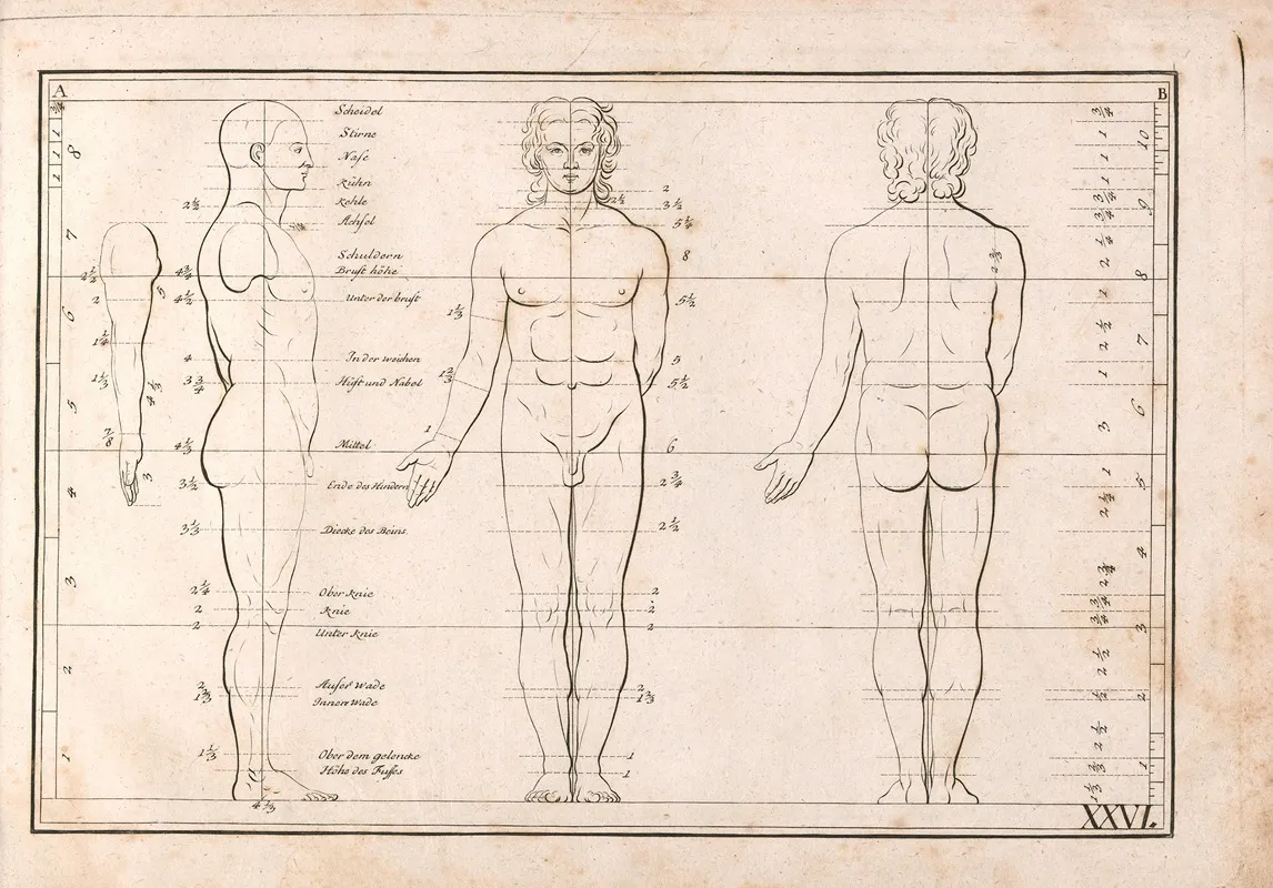 Zeichenbuch Für Künstler Und Liebhaber Der Freyen Handzeichnung Pl 26 Wall Art by Johann Quirin Jahn - High-Resolution Digital Print