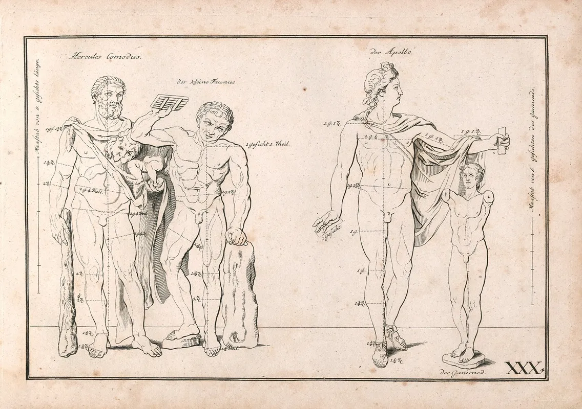 Zeichenbuch Für Künstler Und Liebhaber Der Freyen Handzeichnung Pl 30 Wall Art by Johann Quirin Jahn - High-Resolution Digital Print