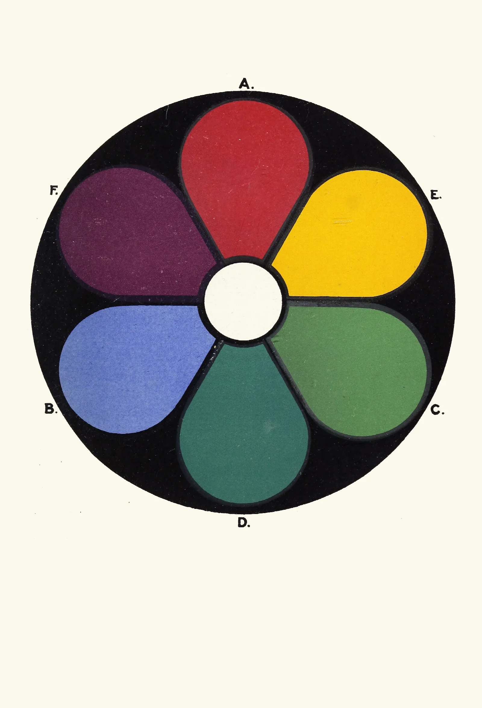 The Primaries Red Green And Ultramarine Blue With Their Complementaries Or Secondaries Blue Green Purple And Yellow Wall Art by James Ward - Canvas Print