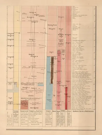 106 Year 1680 1840
