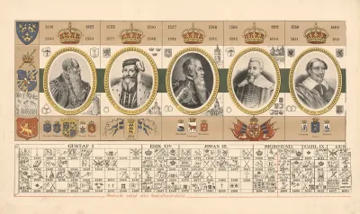 16th Century