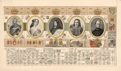 17th Century