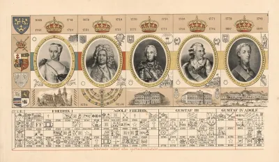 18th Century
