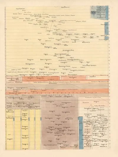 202 Year 240 Bc 720 Ad