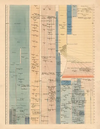302 Year 240 Bc 720 Ad