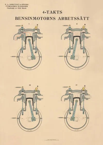 4 Takts Bensinmotorens Arbejdsmade