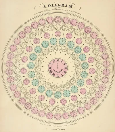 A Diagram Exhibiting The Difference Of Time Between The Places Shown Washington