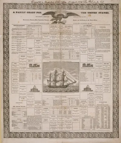 A Family Chart For The United States