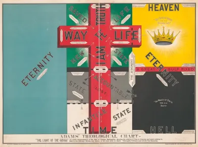 Adams Theological Chart 2