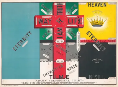 Adams Theological Chart