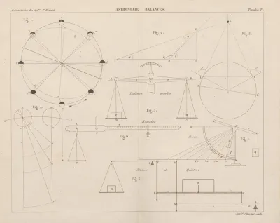 Aide Memoire General Et Alphabetique Des Ingenieurs Pl 04