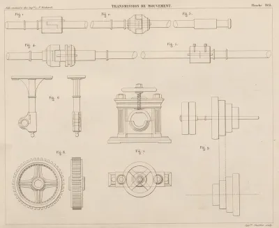 Aide Memoire General Et Alphabetique Des Ingenieurs Pl 17