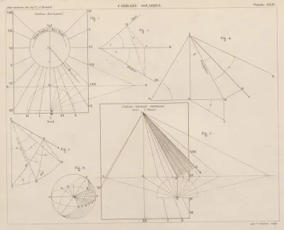 Aide Memoire General Et Alphabetique Des Ingenieurs Pl 24