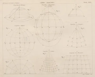 Aide Memoire General Et Alphabetique Des Ingenieurs Pl 27
