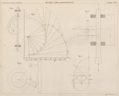 Aide Memoire General Et Alphabetique Des Ingenieurs Pl 29