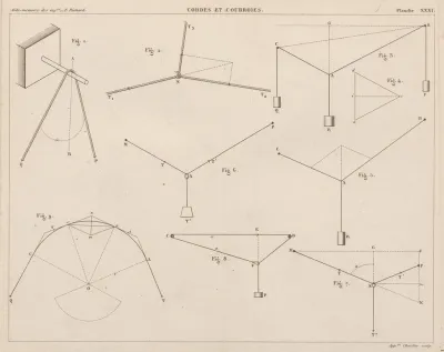 Aide Memoire General Et Alphabetique Des Ingenieurs Pl 31