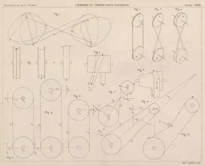 Aide Memoire General Et Alphabetique Des Ingenieurs Pl 32