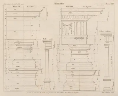Aide Memoire General Et Alphabetique Des Ingenieurs Pl 39