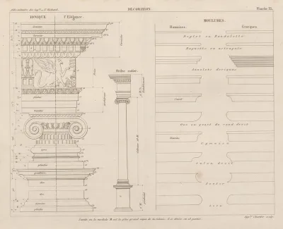 Aide Memoire General Et Alphabetique Des Ingenieurs Pl 40