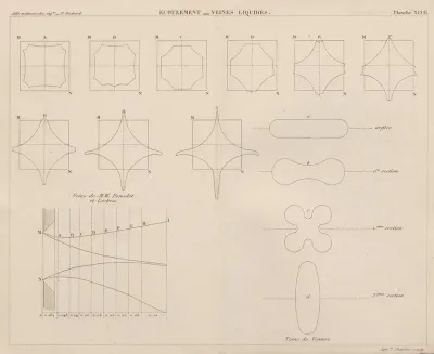 Aide Memoire General Et Alphabetique Des Ingenieurs Pl 47