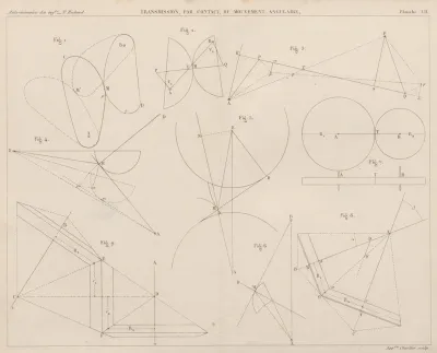 Aide Memoire General Et Alphabetique Des Ingenieurs Pl 52