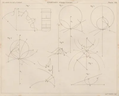 Aide Memoire General Et Alphabetique Des Ingenieurs Pl 53