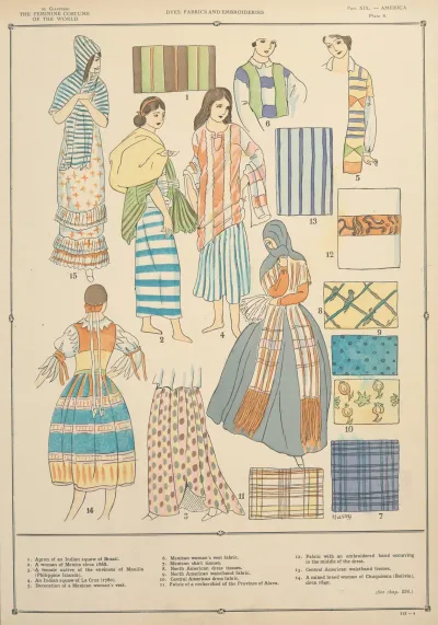 America Dyes Fabrics And Embroideries