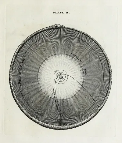 An Original Theory Or New Hypothesis Of The Universe Plate Ii
