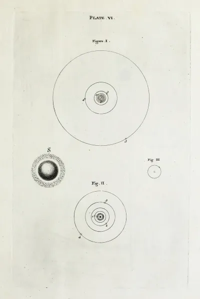 An Original Theory Or New Hypothesis Of The Universe Plate Vi